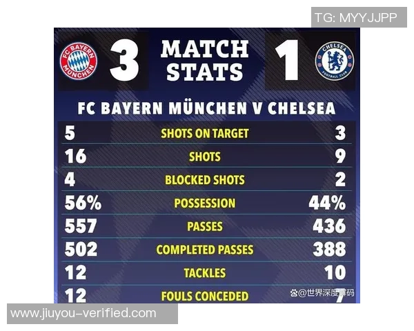 中超联赛惊现冷门拜仁与里昂大战平局乌龙球成焦点